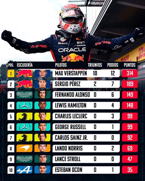 formula 1 drivers championship|F1 Championship Standings Drivers & Teams .